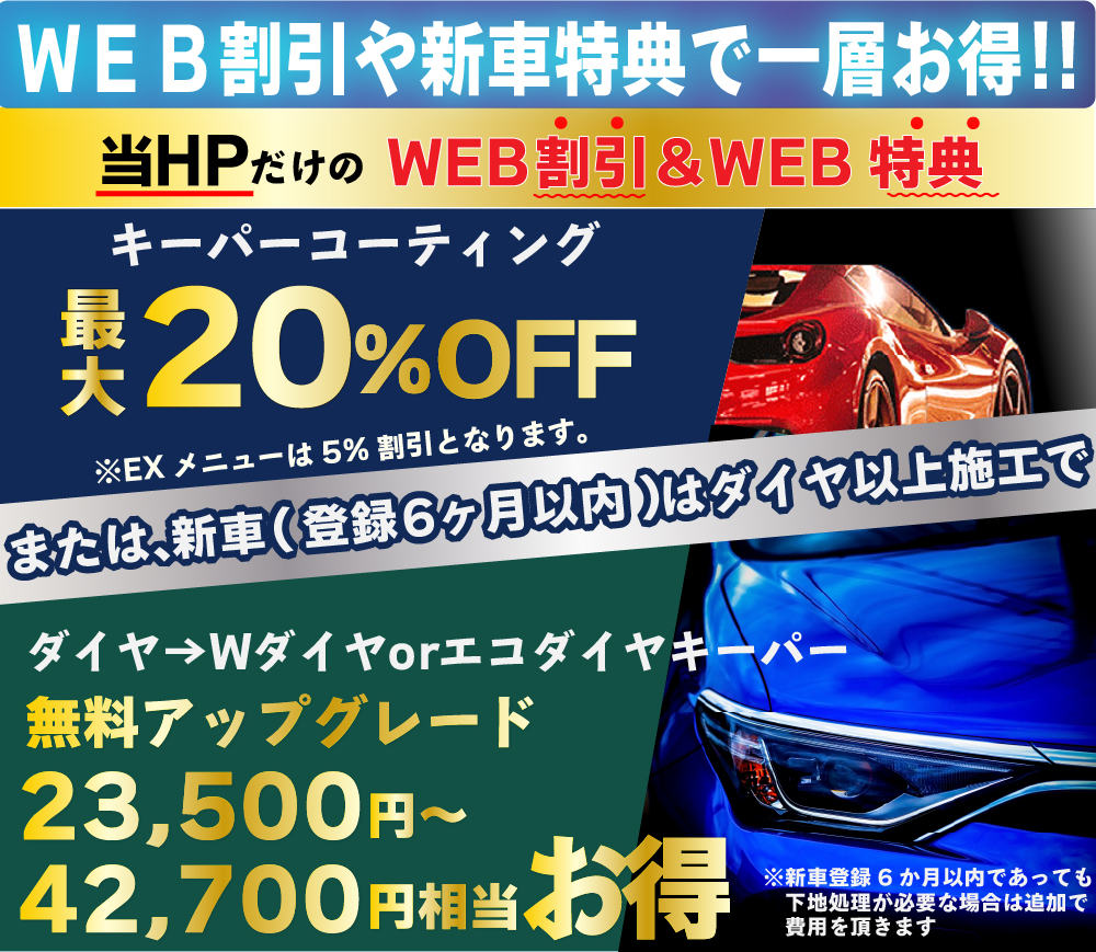 カーコーティング専門店 キーパー北九州桃園店では、コーティングが最大20％引き&登録6ヶ月以内の新車は、ダイヤモンドキーパー以上の施工で、ダイヤモンドからWダイヤorエコダイヤキーパーへ無料でアップグレード!23,500～42,700円相当お得になります!