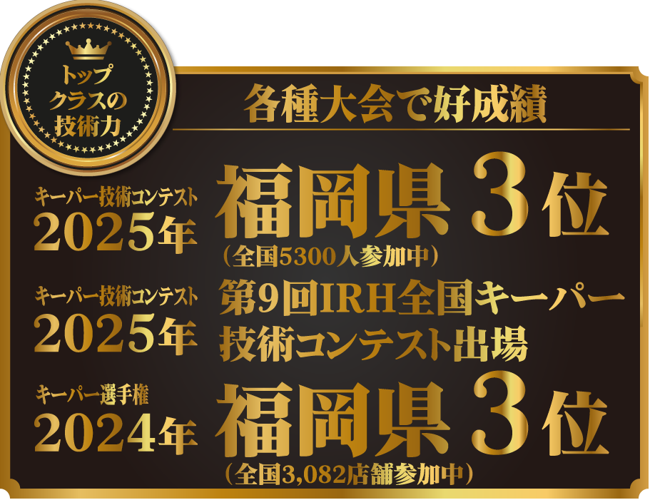 カーコーティング専門店 キーパー北九州桃園店はキーパーコーティングの各種大会で好成績！！2025年キーパー技術コンテスト 福岡県3位、2025年第9回IRH全国キーパー技術コンテスト 出場、2024年キーパー選手権 福岡県3位